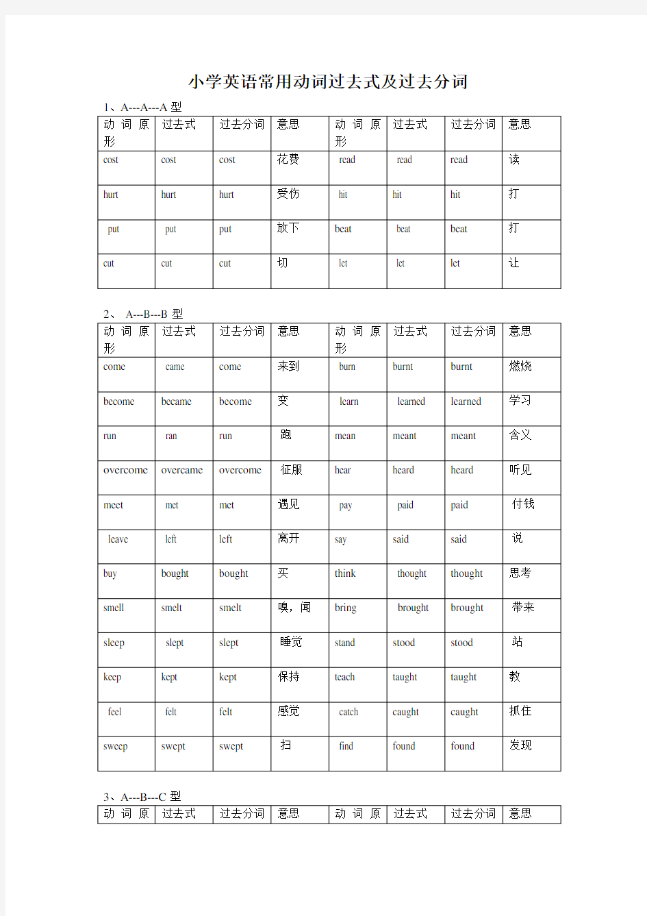 小学英语常用动词过去式及过去分词