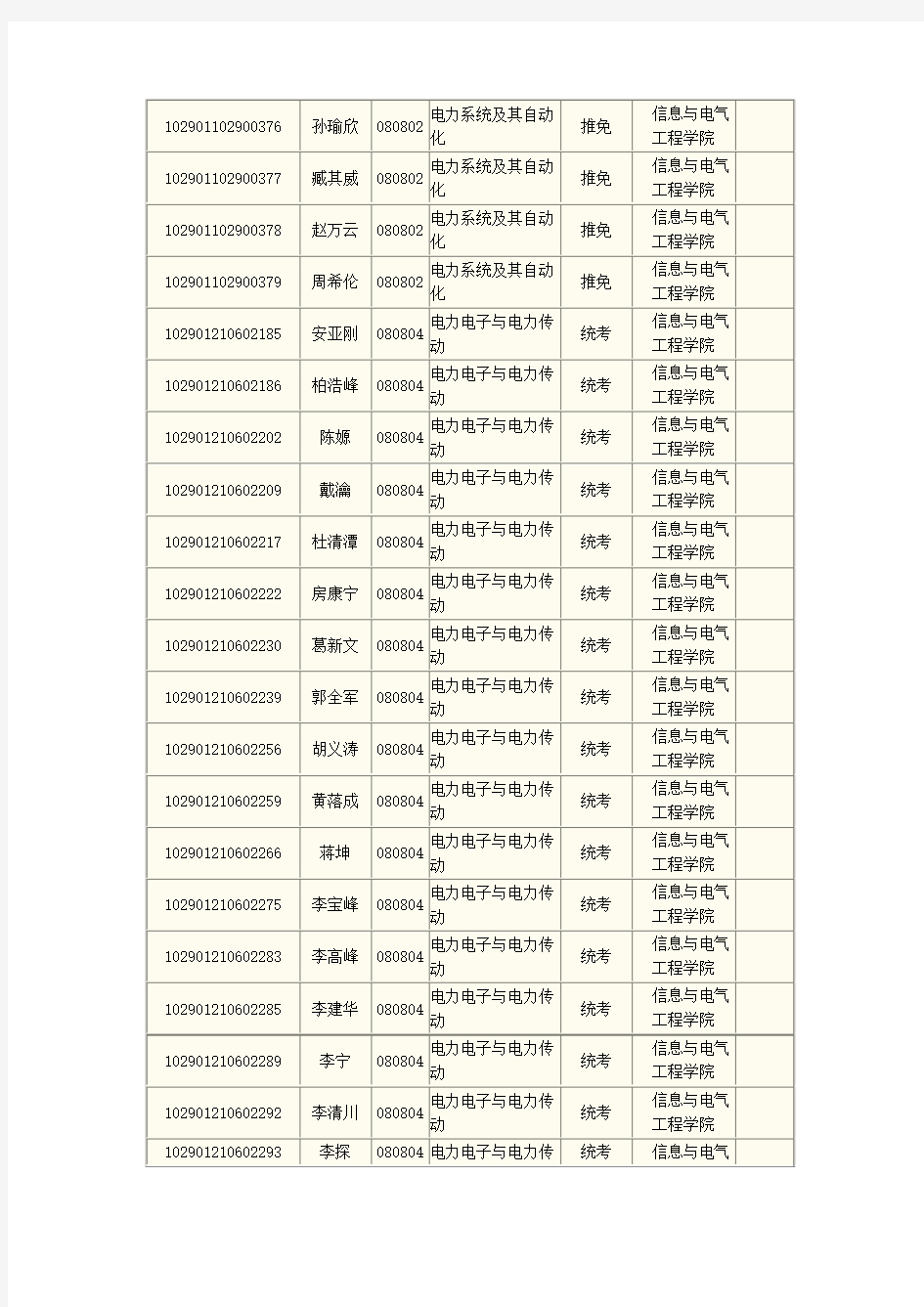 中国矿业大学2011研究生录取名单