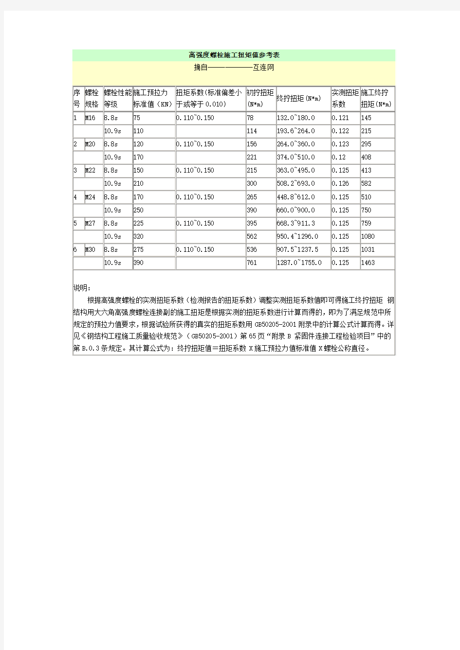 高强度螺栓施工扭矩值参考表