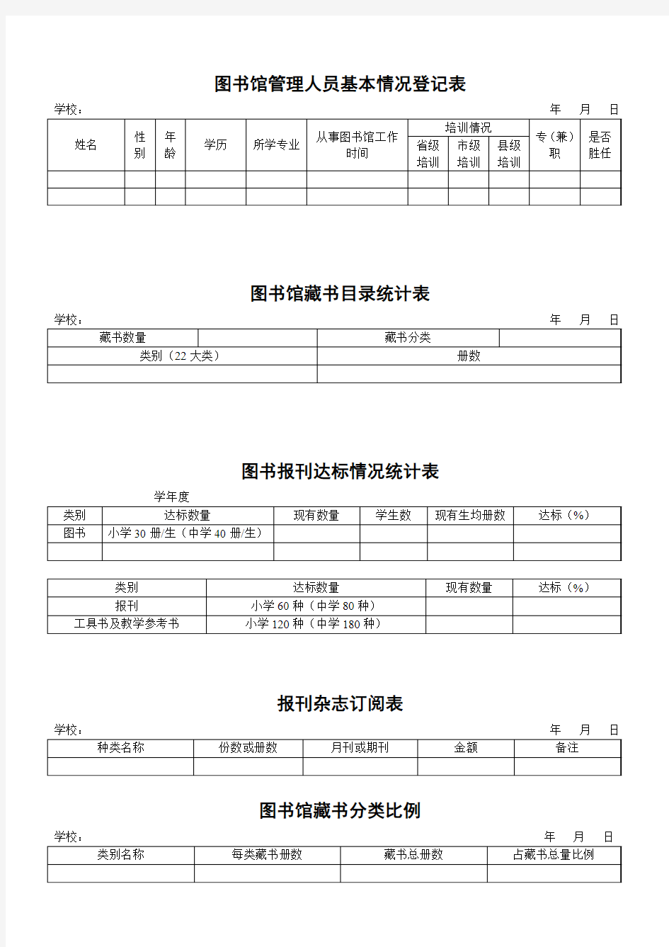 图书馆管理人员基本情况登记表