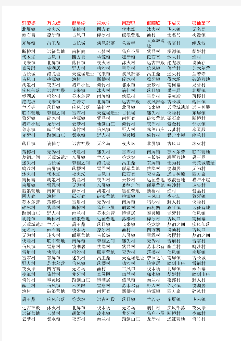 完美国际家园NPC位置大全