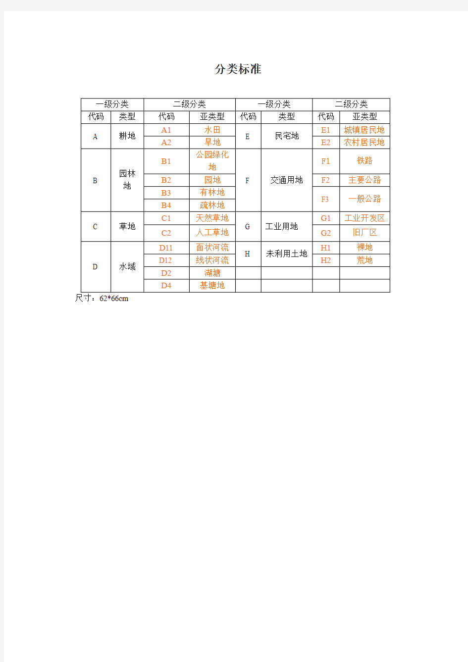 分类标准与解译标志