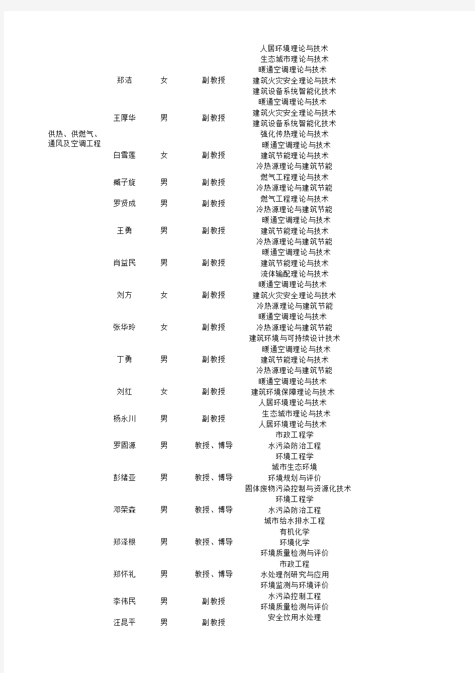 重庆大学城环学院研究生导师名单