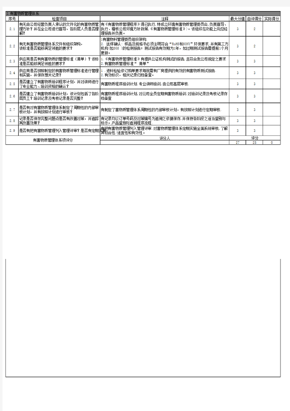 供应商审核项目评分表