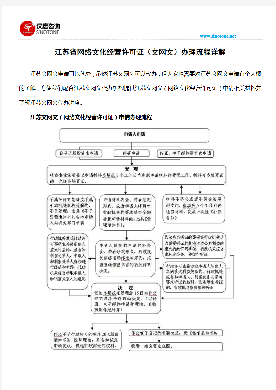 江苏省网络文化经营许可证(文网文)办理流程详解