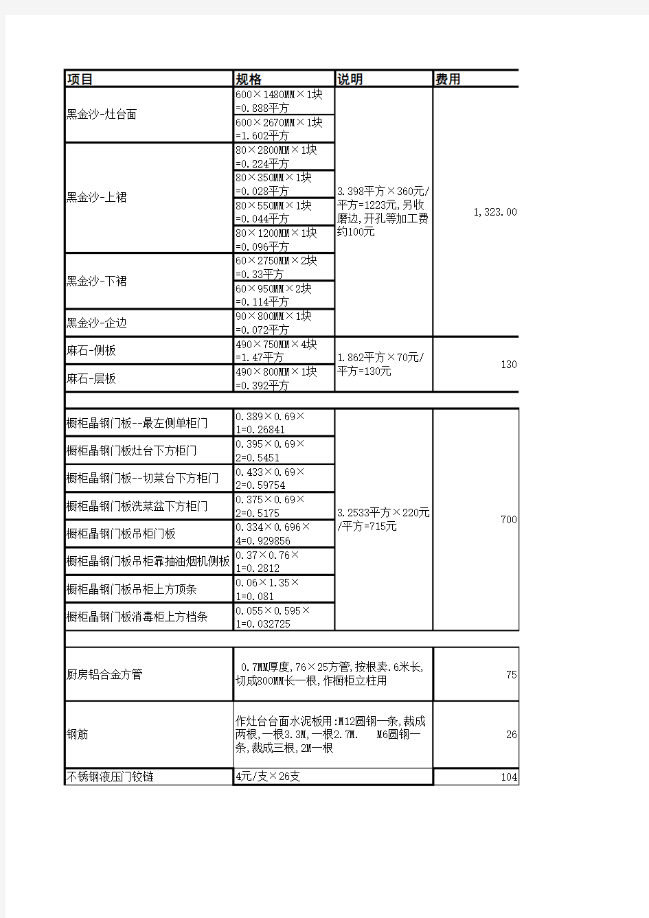 DIY橱柜费用清单