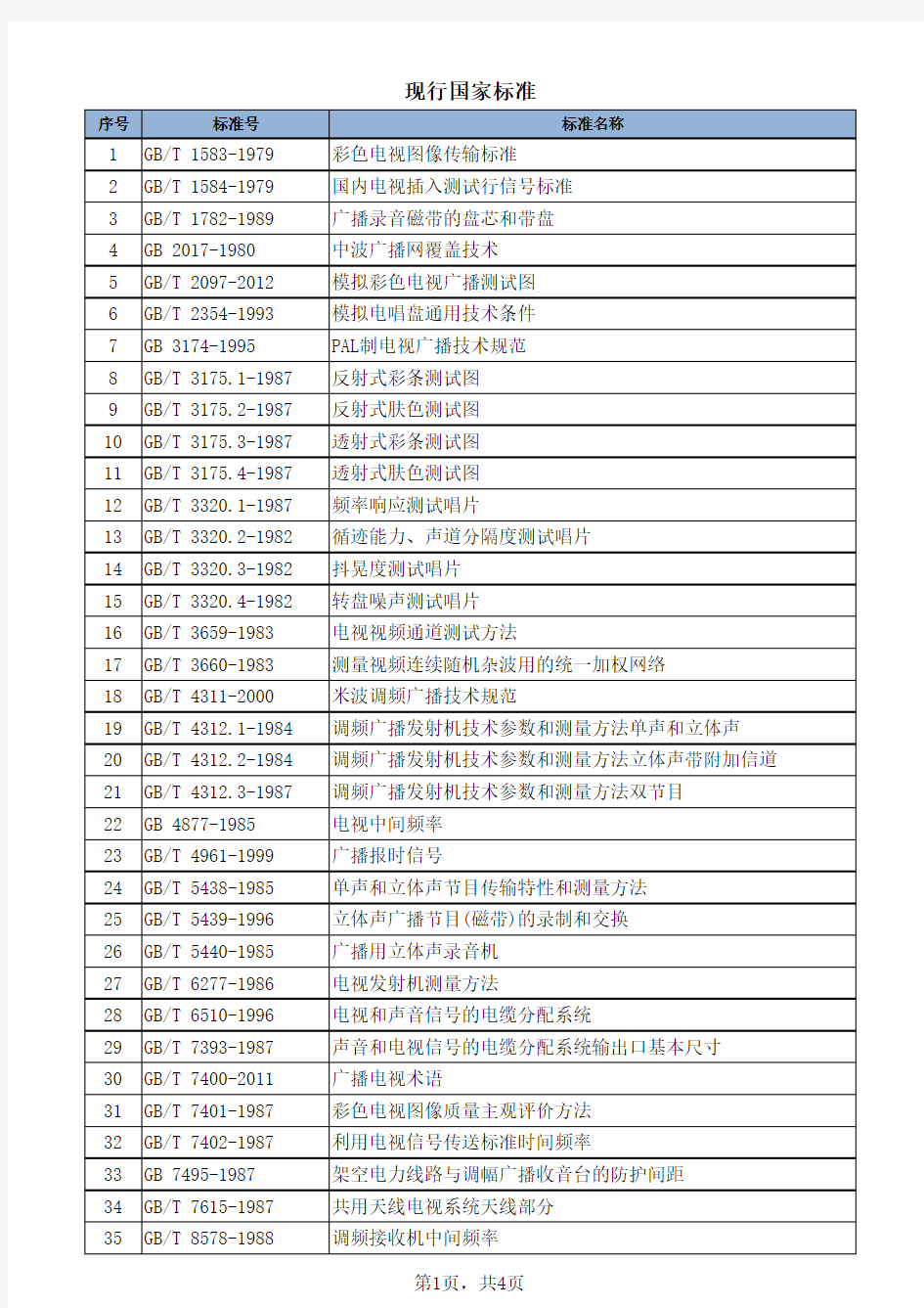 现行国家标准列表