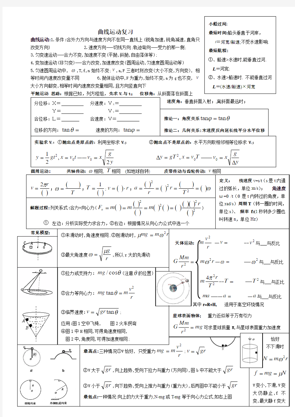 曲线运动公式与模型总结