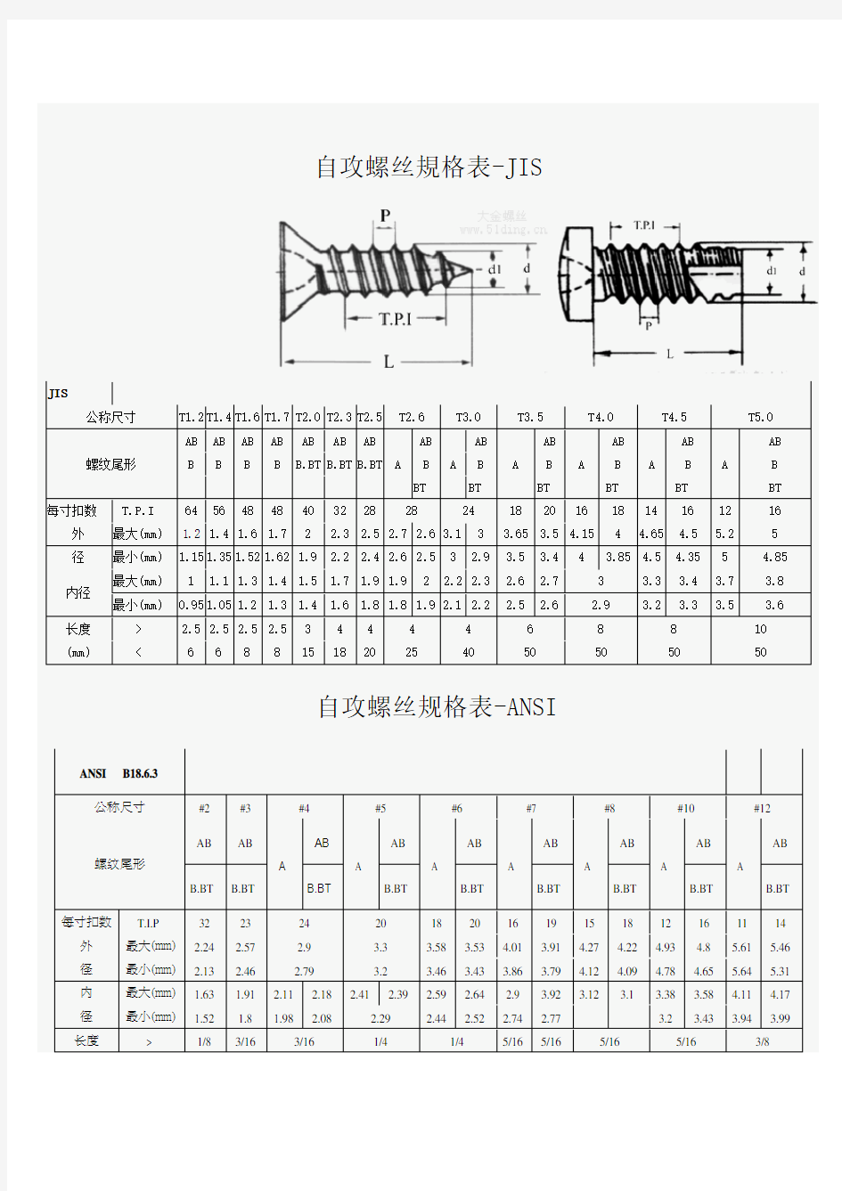 自攻螺丝规格表