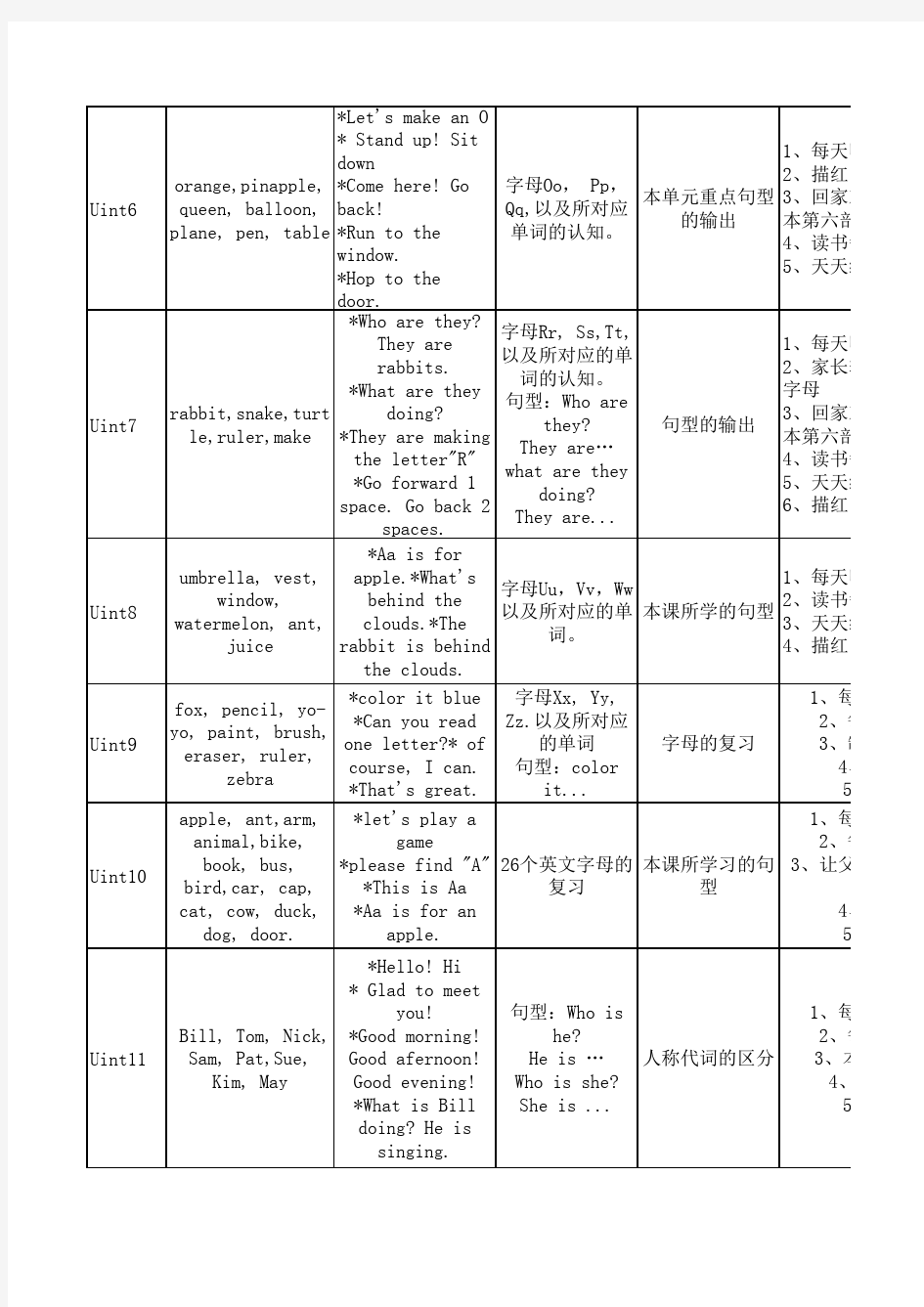 新版剑桥少儿英语预备级分析