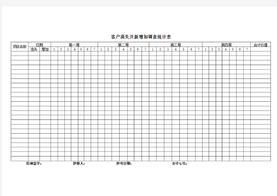 客户流失及新增加调查统计表