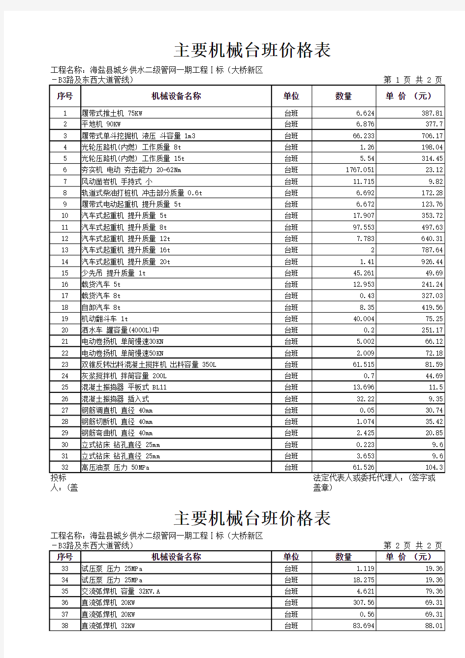 主要机械台班价格表