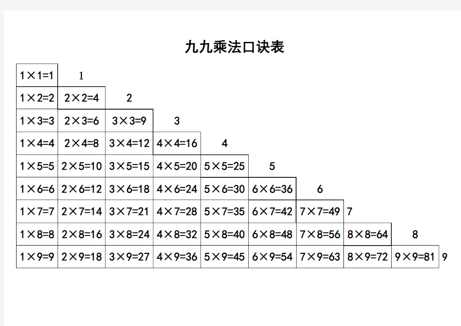 加减乘除法口诀表