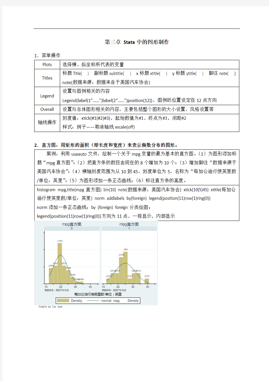 第三章 Stata中的图形制作(绝对自己总结)