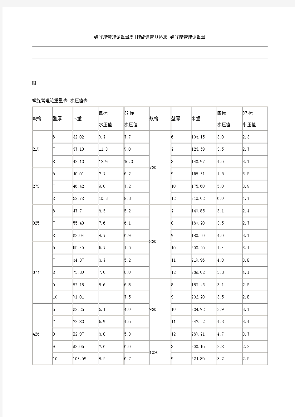 螺旋焊管理论重量表