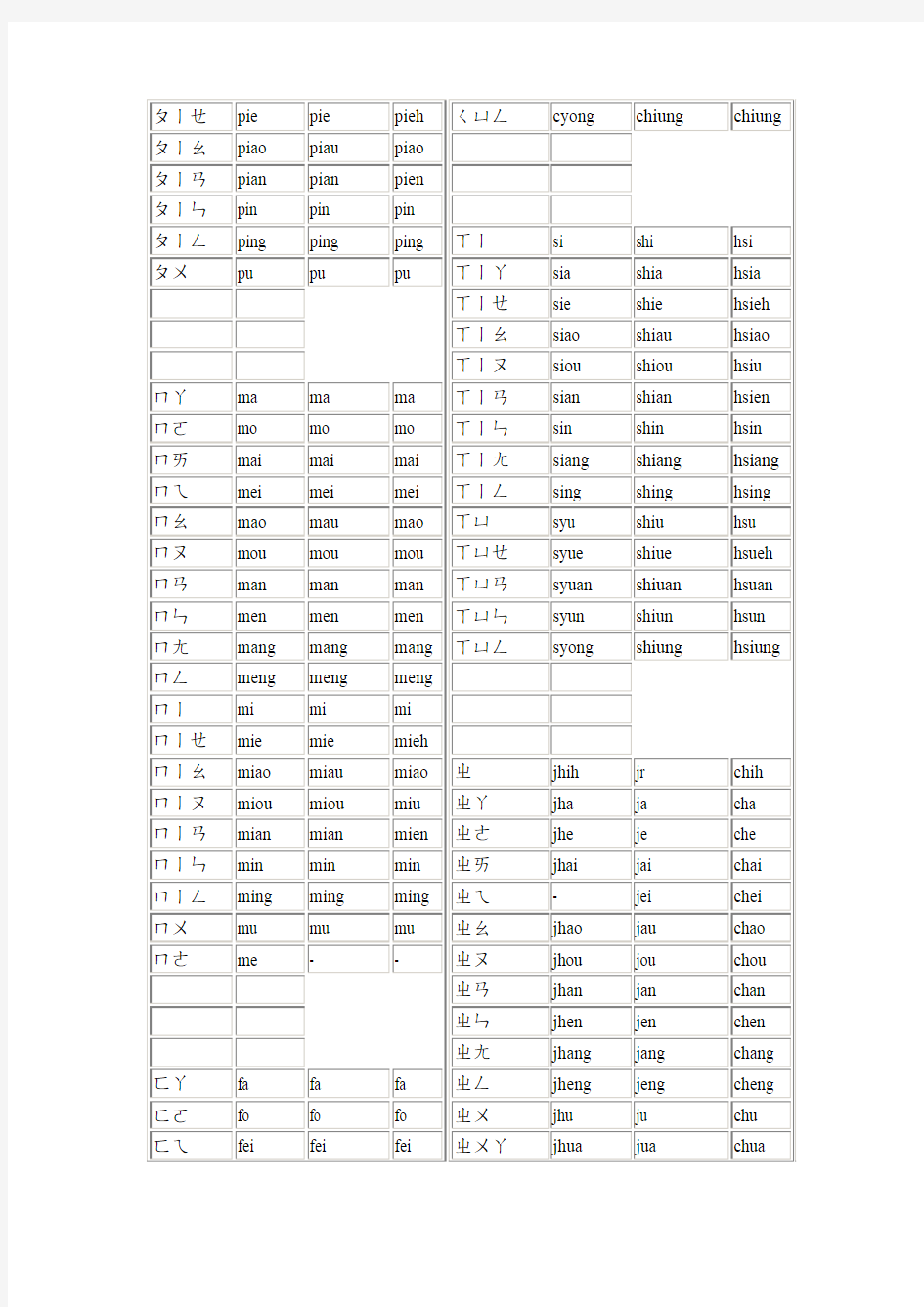 国语罗马拼音对照表