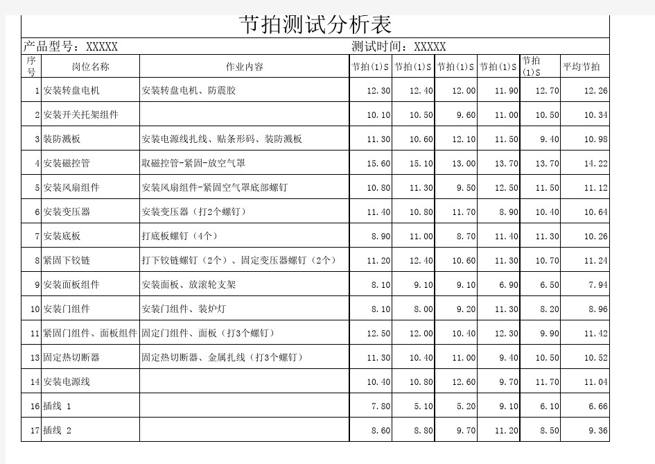 装配节拍分析表