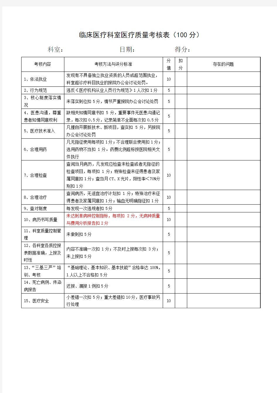 临床医疗科室医疗质量考核表