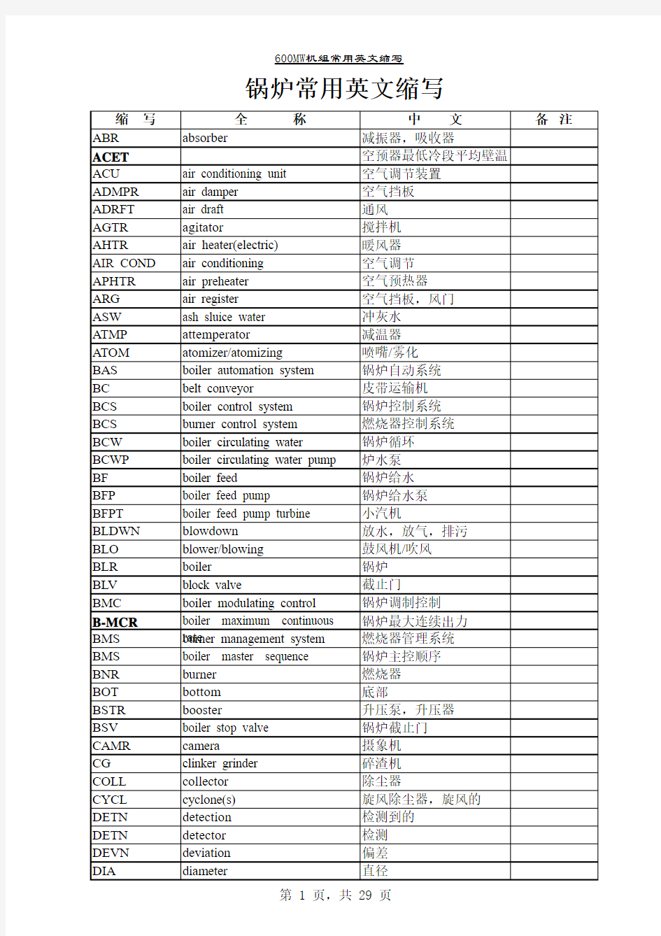 电厂600MW机组常用英文缩写大全