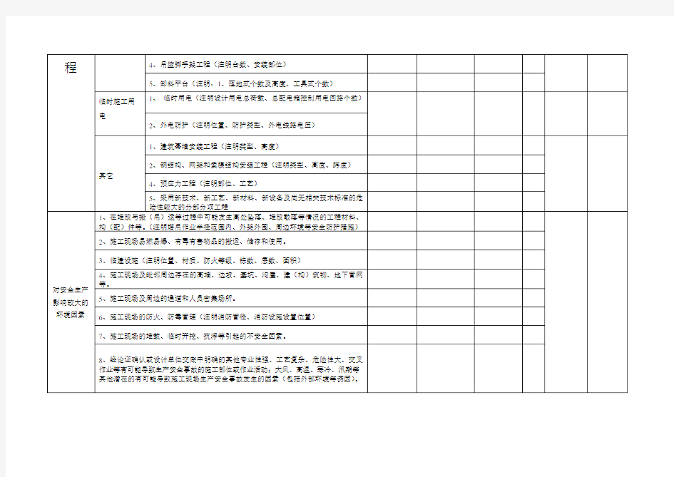 施工现场重大危险源名录