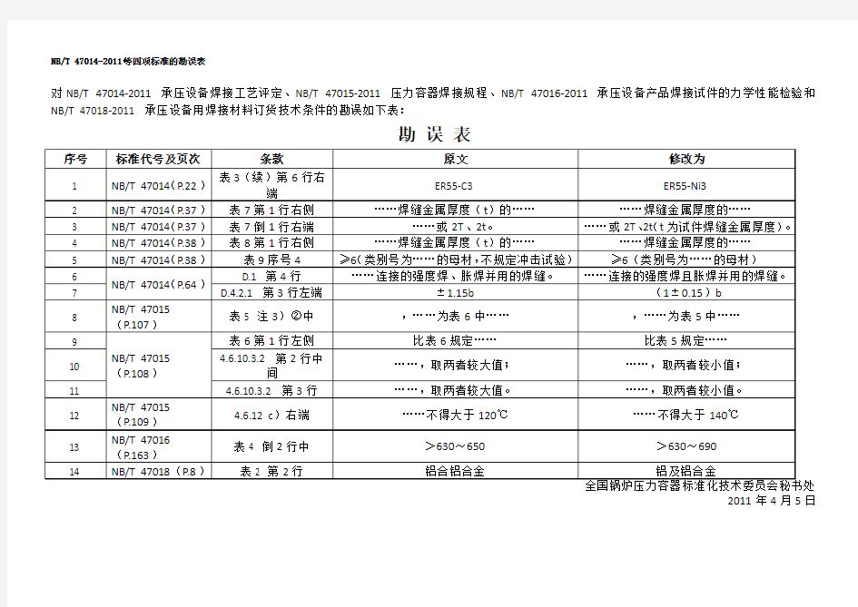 NBT 47014-2011等四项标准的勘误表