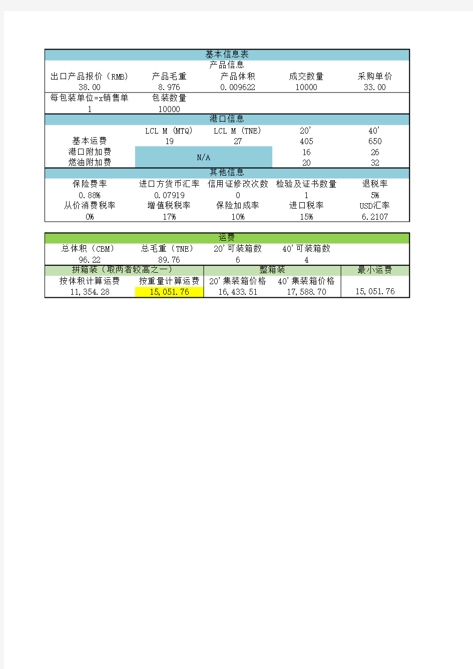 Simtrade进出口预算表计算器_final(1)