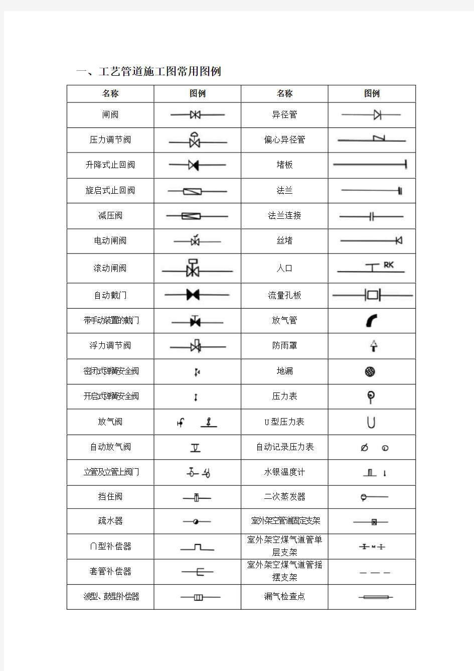 CAD、给排水、暖通、空调、消防施工图全部图例