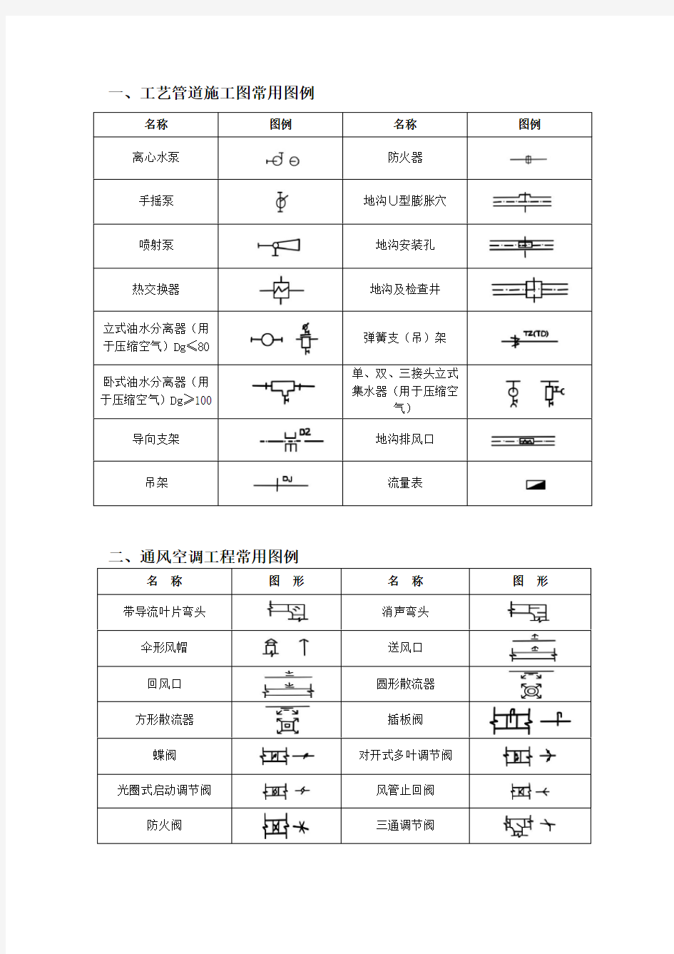 CAD、给排水、暖通、空调、消防施工图全部图例