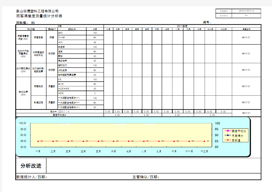 01-14年度顾客满意度综合测量评价分析表