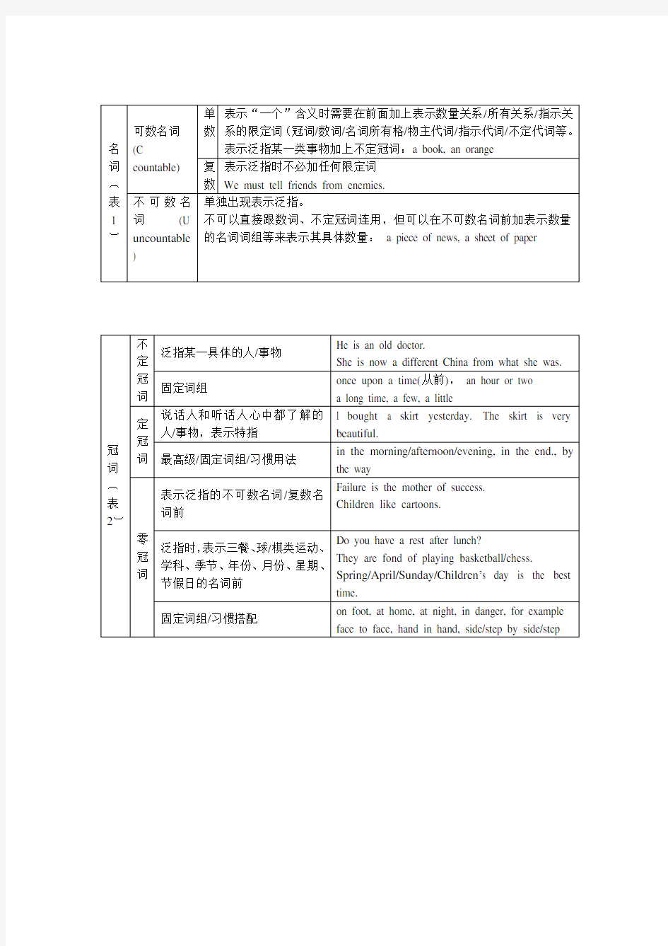 英语语法结构体系图