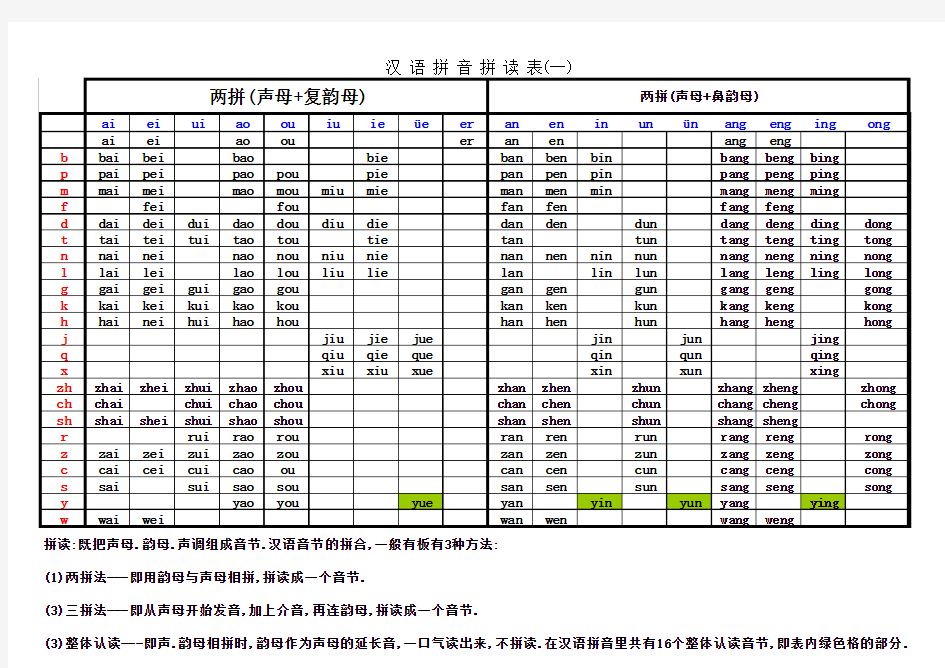 汉语拼音拼读表(全面练习)