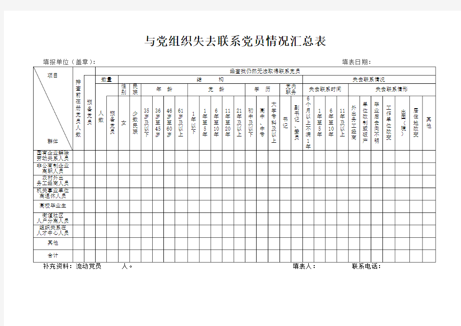 与党组织失去联系党员情况汇总表