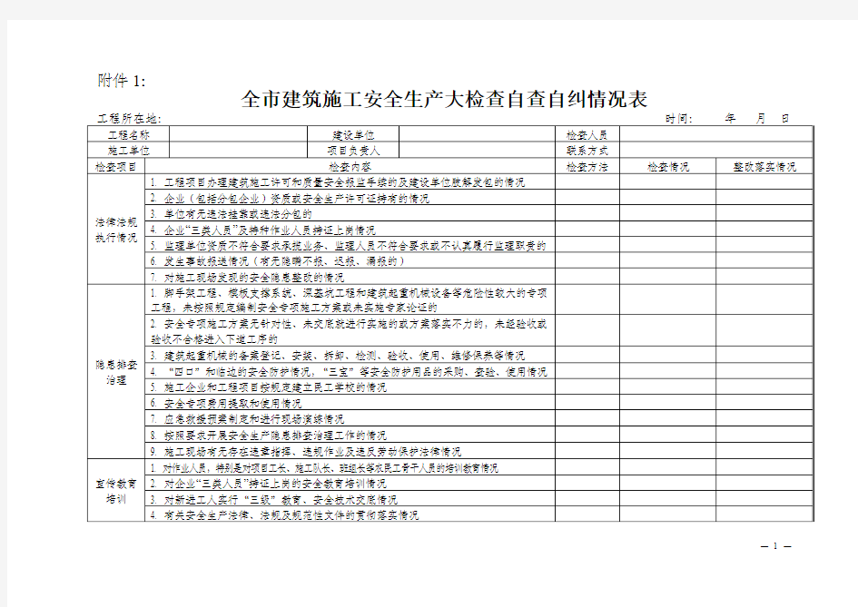 全市建筑施工安全生产大检查自查自纠情况表