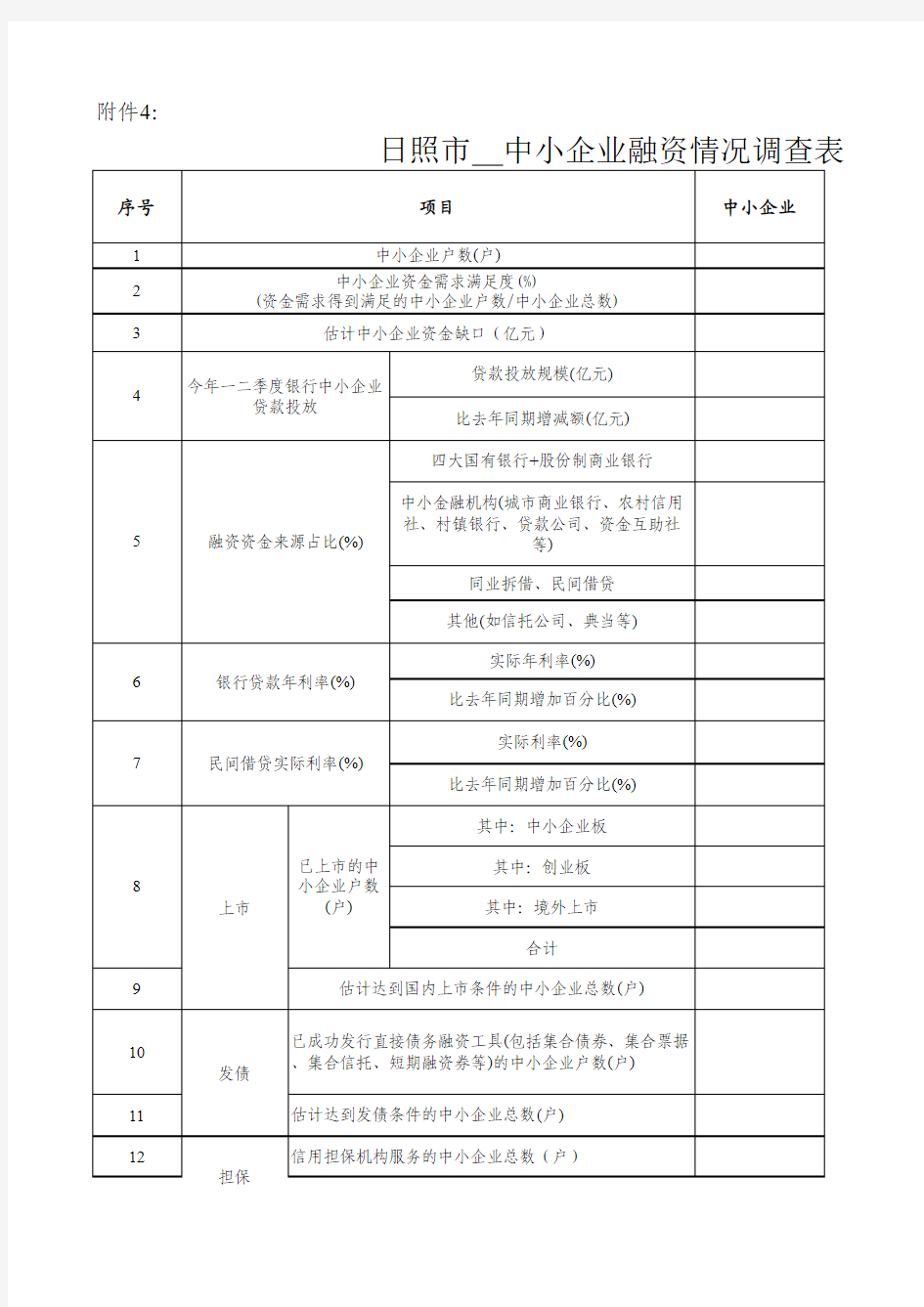 工业企业情况调查表