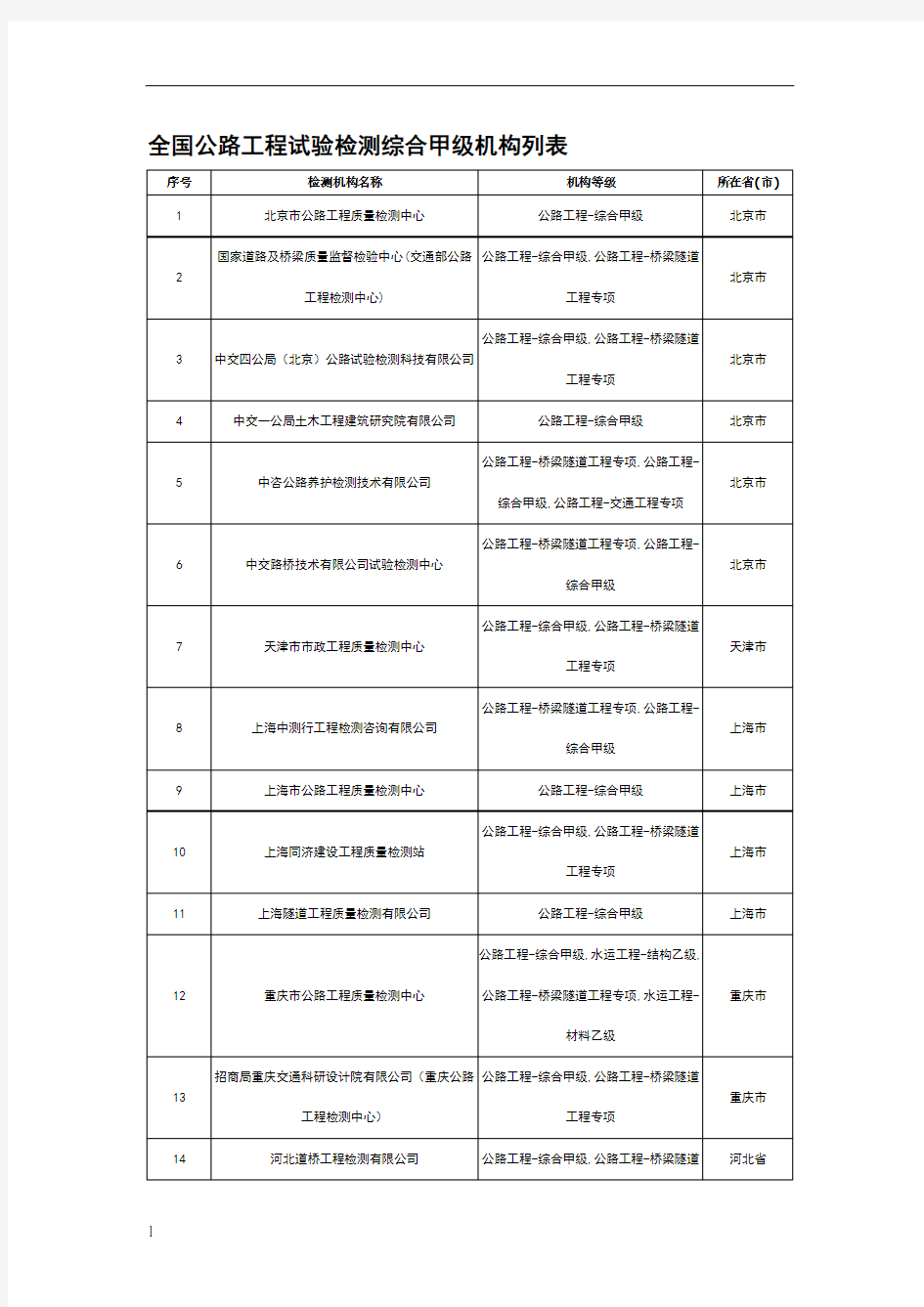 全国公路工程试验检测综合甲级机构列表