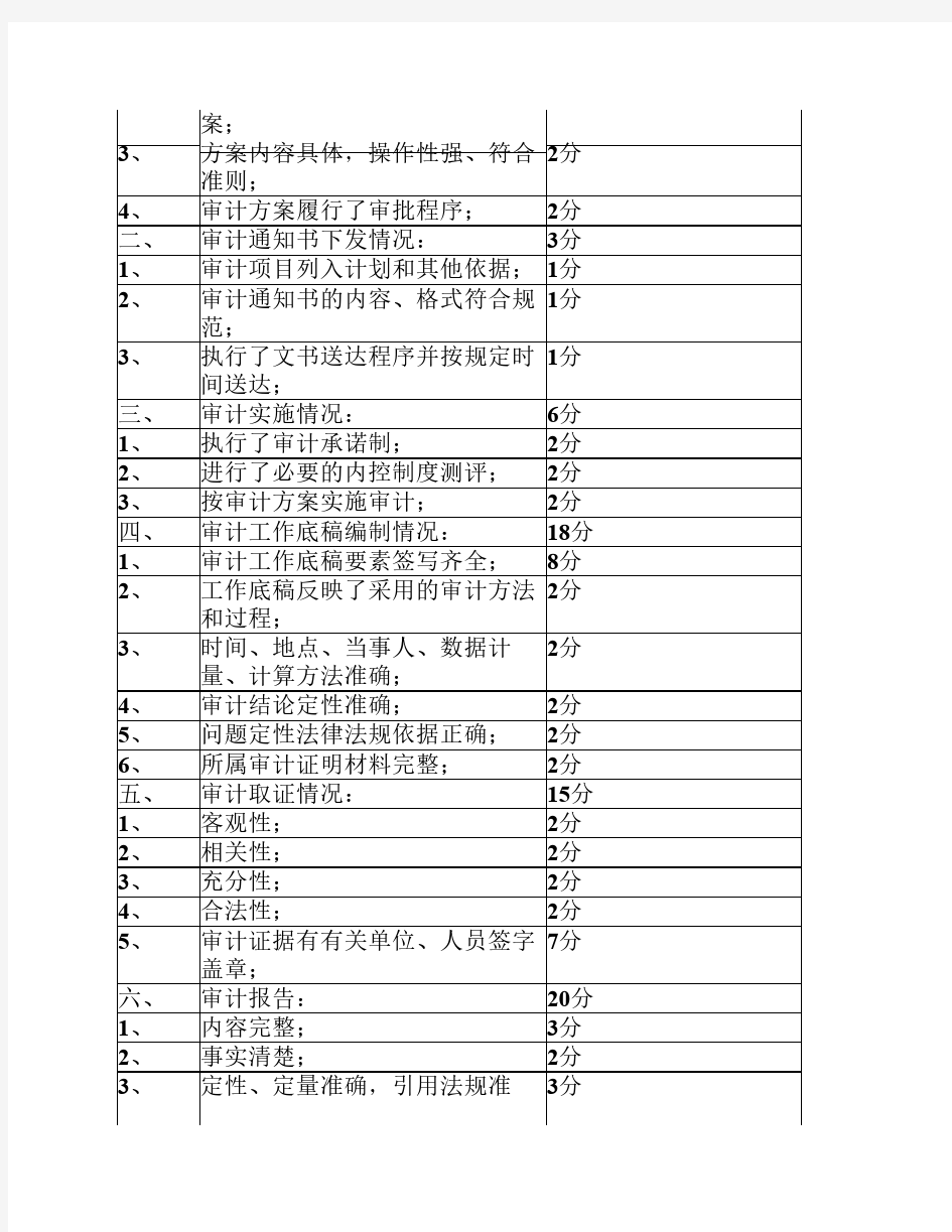 审计复核资料移交清单