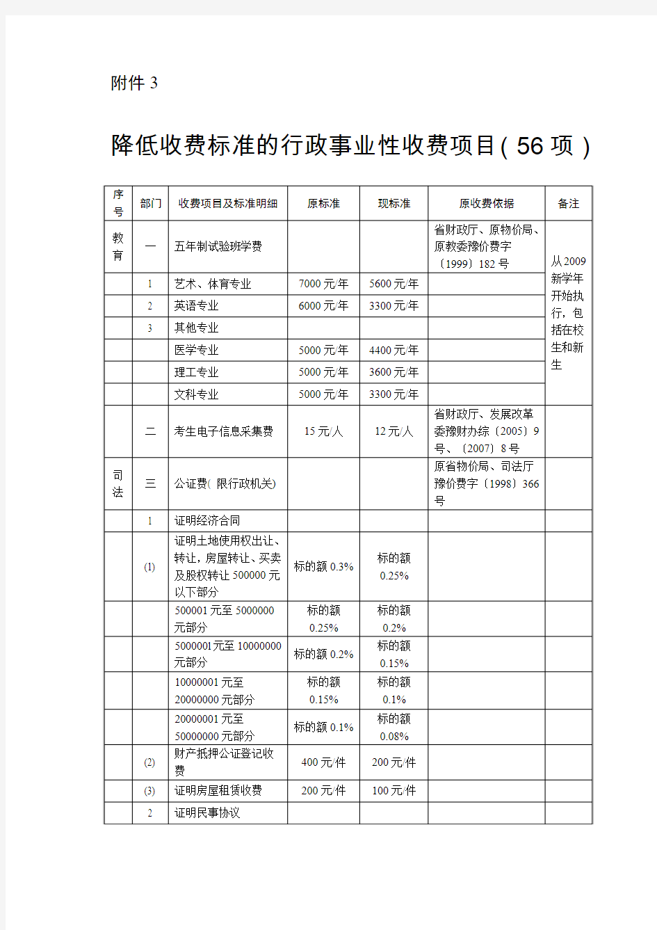 降低收费标准的行政事业性收费项目(56项)