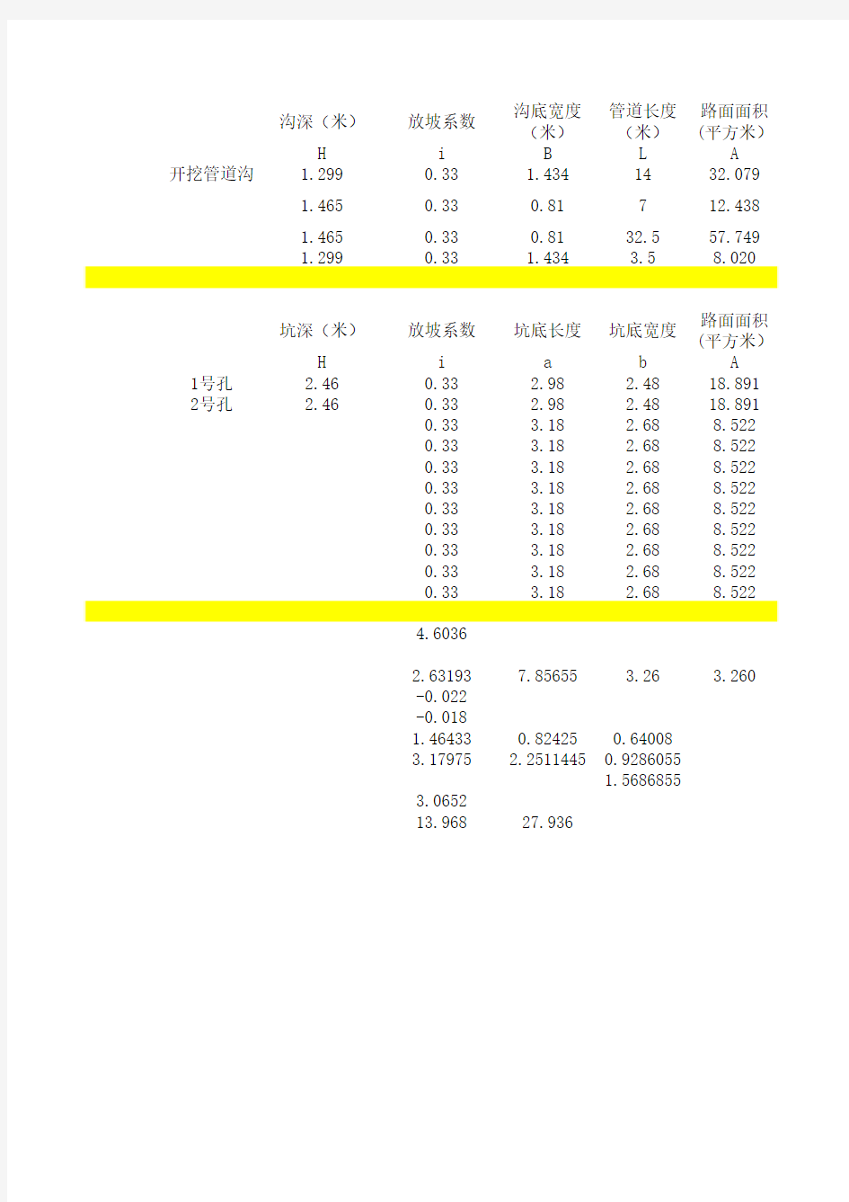 管道及人孔路面面积及挖土计算表