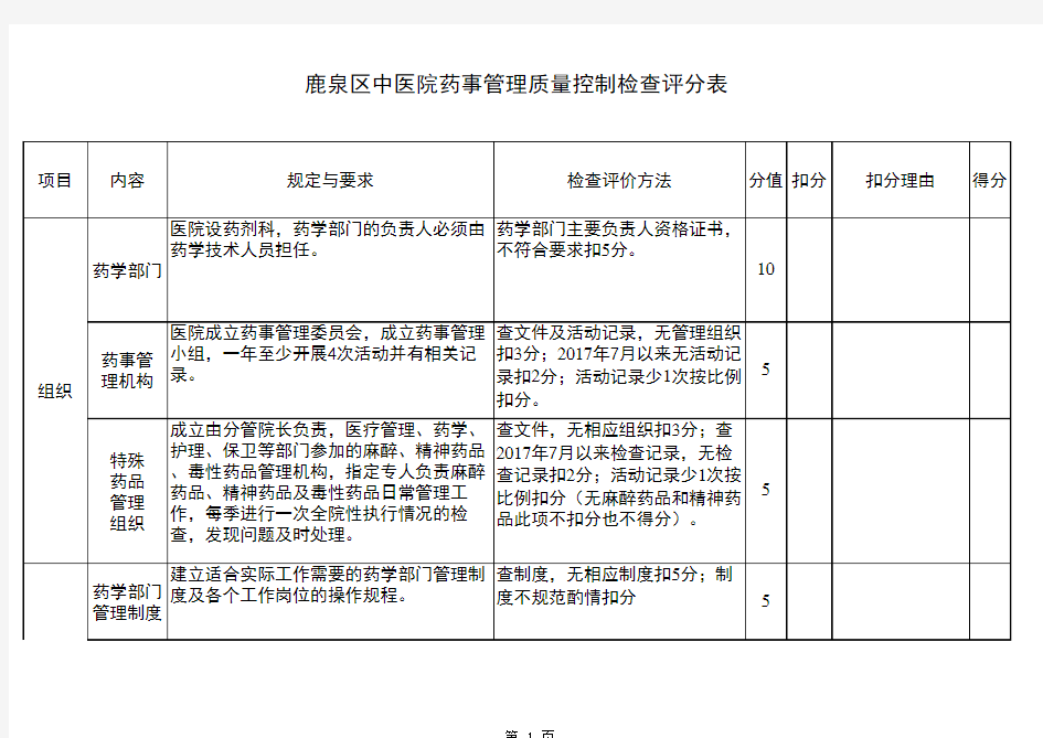 药事管理检查表