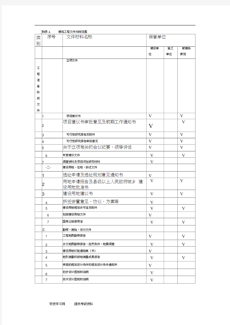 建筑工程文件归档范围