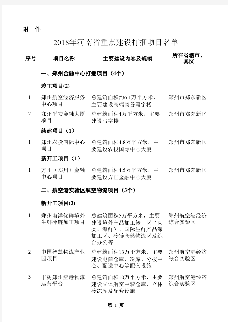 2018河南省重点项目建设名单