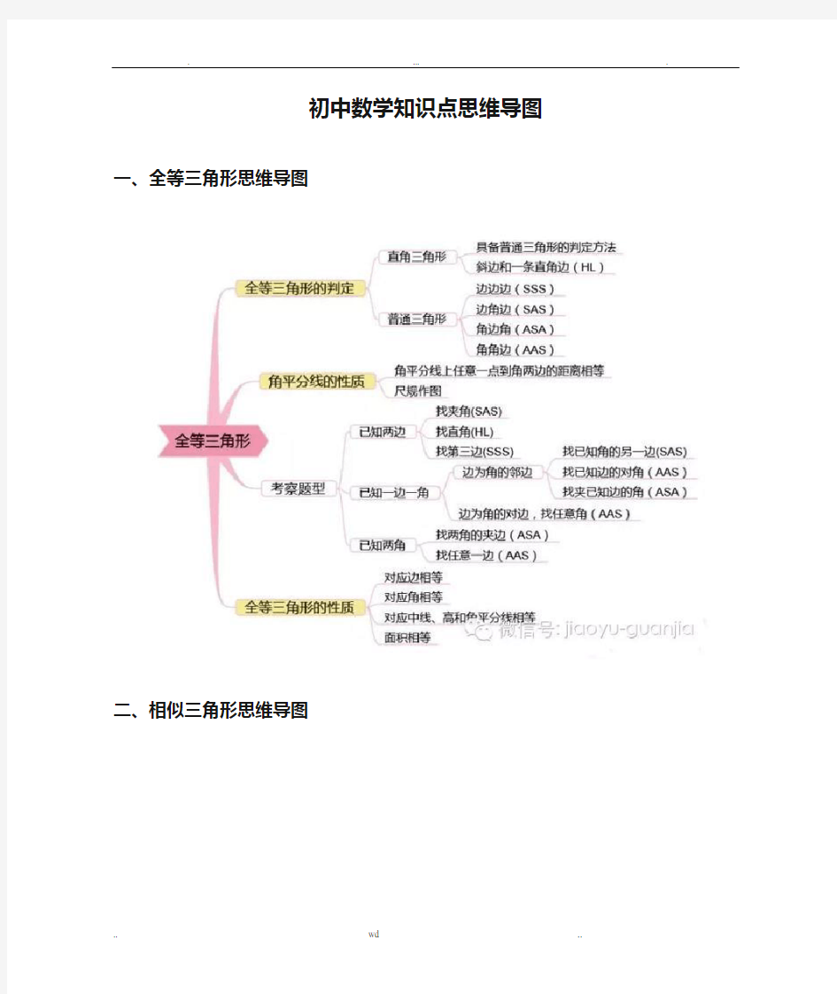 初中数学知识点思维导图