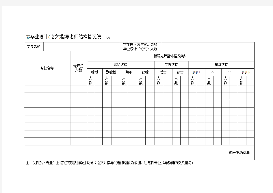 东华理工大学20届本科生毕业设计(论文)质量分析与评价