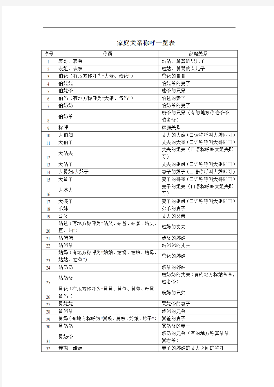 家庭关系称呼一览表