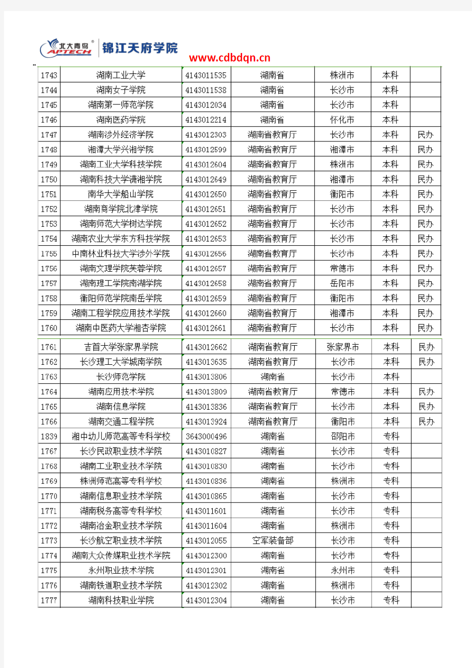 2017年湖南普通高等学校名单