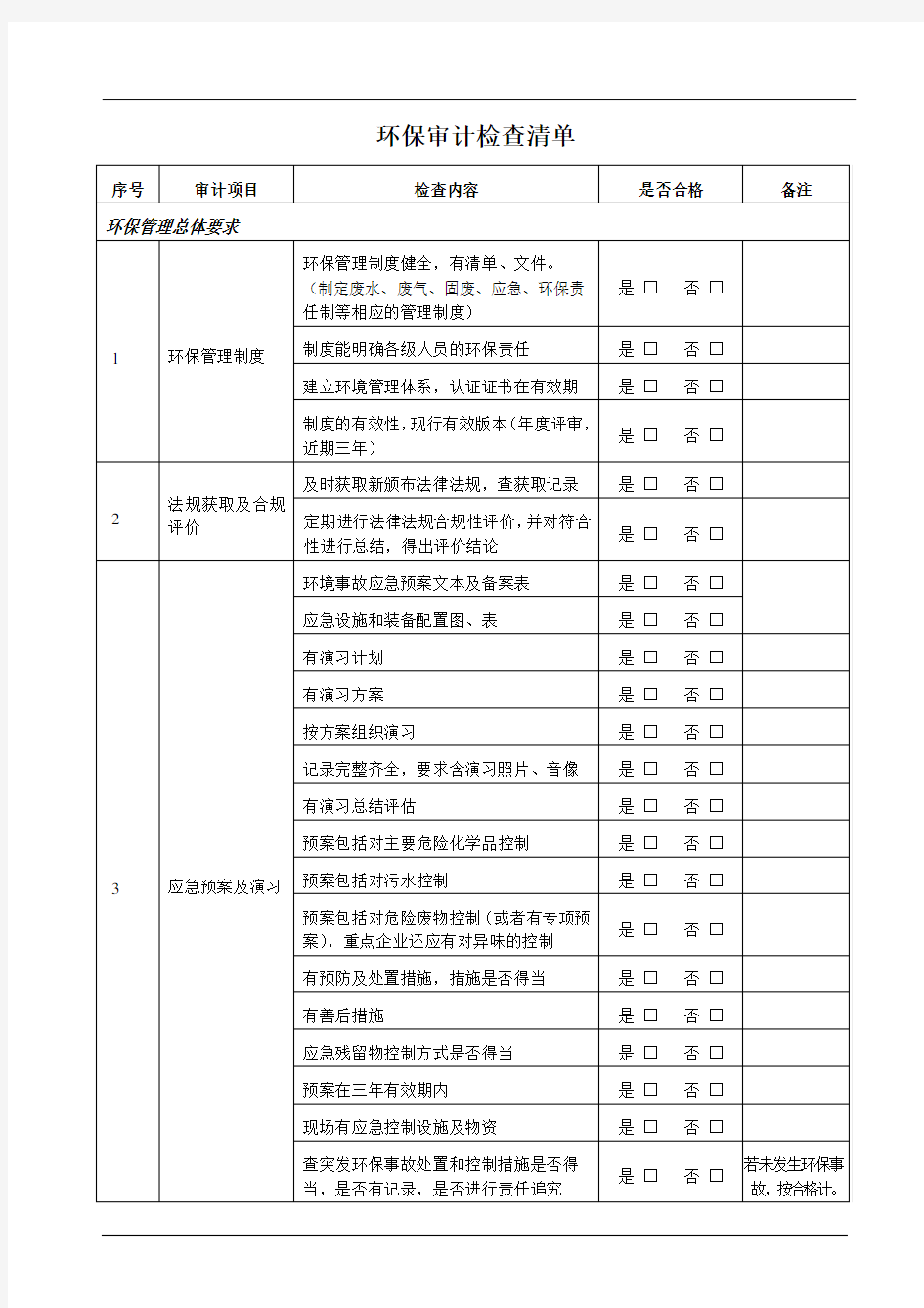 环保审计检查清单