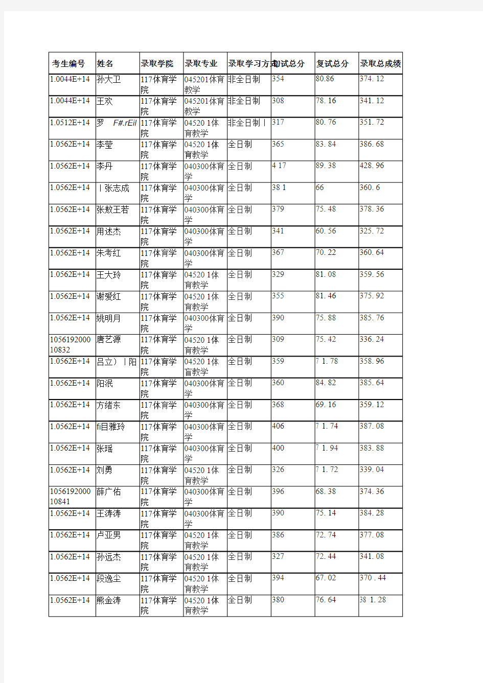 华南理工大学117体育学院2019年硕士研究生拟录取名单公示