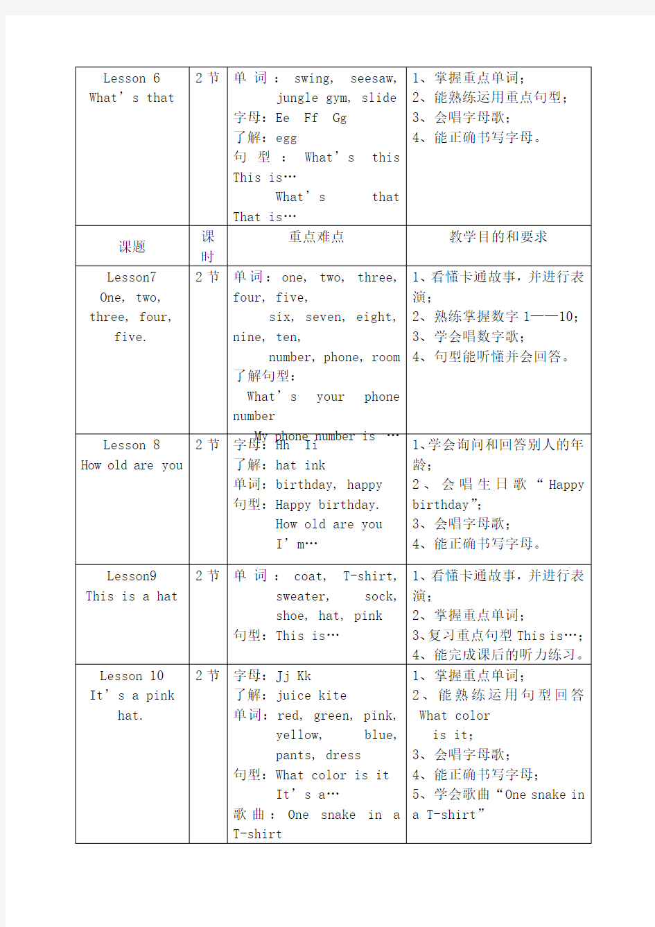 洪恩国际少儿英语教学计划新精编节