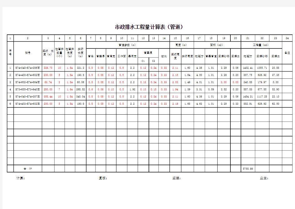 市政道路排水管道工程量计算表