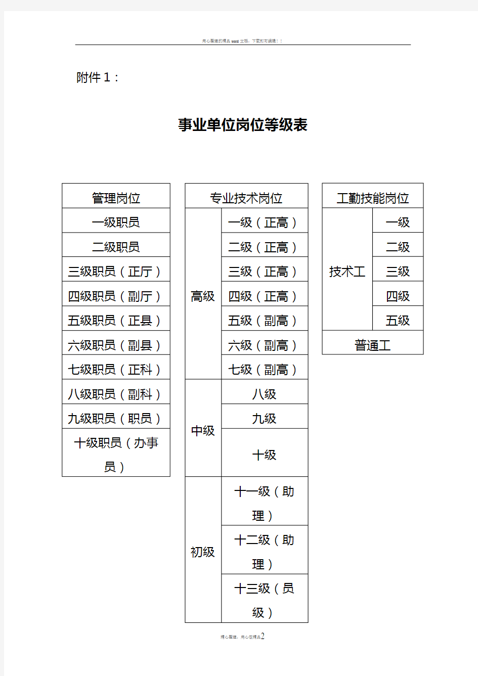 事业单位岗位等级表